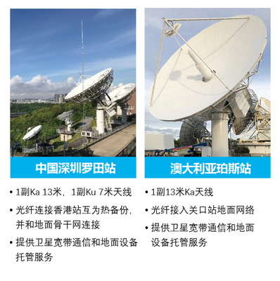 亞太衛(wèi)星推出衛(wèi)星關(guān)口站服務(wù)，拓展衛(wèi)星通信服務(wù)能力
