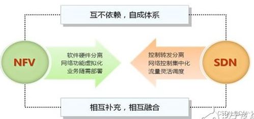 衛星通信與5G技術融合應用的多維度剖析