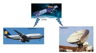 機載衛星通信系統 連接萬米高空的橋梁