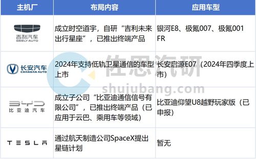 乘用車T-Box市場持續增長，5G RedCap與衛星通信等新技術催生新需求