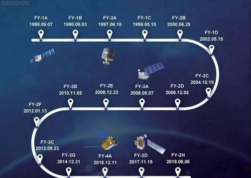 千帆計劃 vs 星鏈 一場天地間的通信大戰，中美誰將主宰未來衛星通信服務