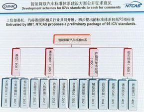 自動駕駛標準征意，后置攝像頭或取代傳統(tǒng)后視鏡，智能網(wǎng)聯(lián)汽車技術(shù)迎革新
