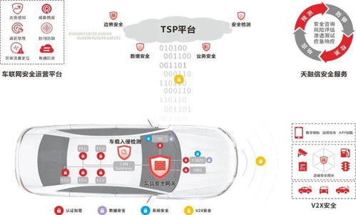智能駕駛，安全先行——“天融信杯”信息安全挑戰賽聚焦智能網聯汽車技術研究