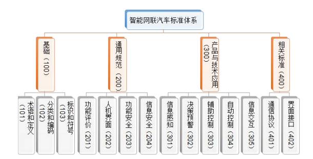 頭條丨工信部發布《國家車聯網產業體系建設指南（智能網聯汽車）（2017年）》（征求意見稿），推動智能網聯汽車技術研究邁向新階段